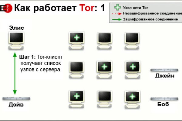 Не могу зайти в кракен