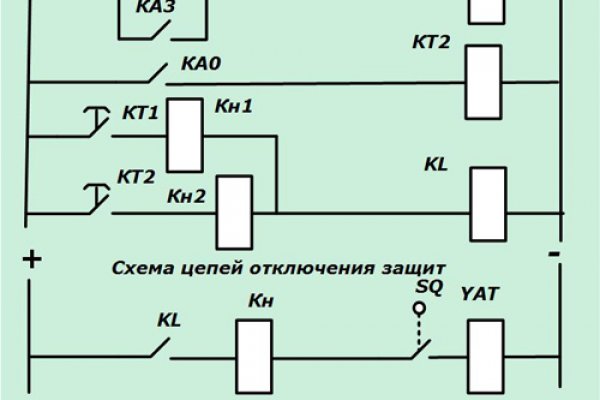 Кракен даркнет поддержка