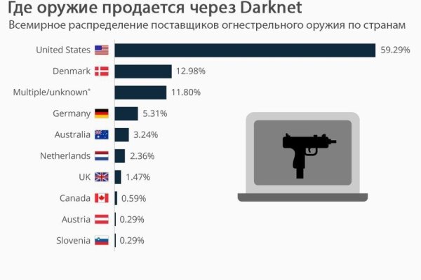 Кракен работает