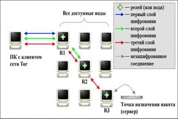 Нарко маркетплейс