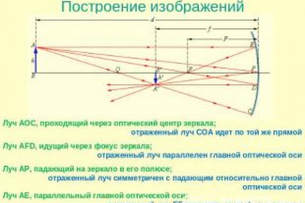 Рабочая ссылка на кракен в торе